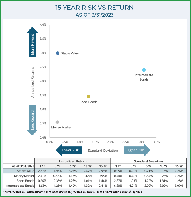 15 year risk of return chart