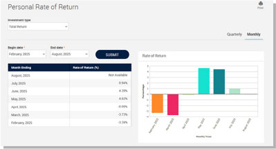 your money personal rate of return